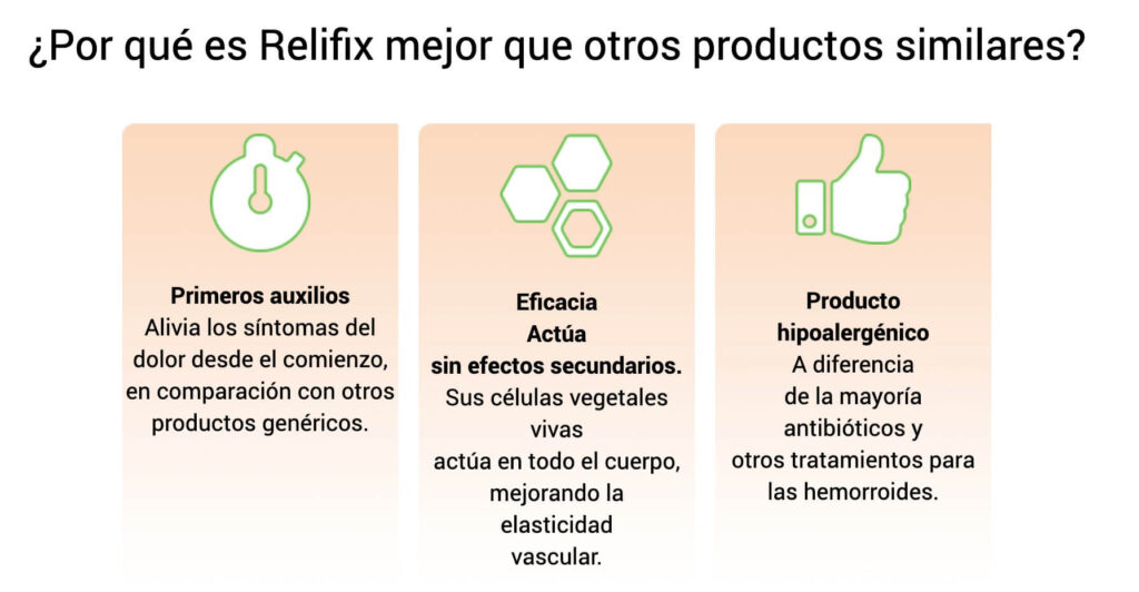 Relifix Pomada Precio en Farmacias México y Mercado Libre: Guadalajara, Del Ahorro, San Pablo, Similares